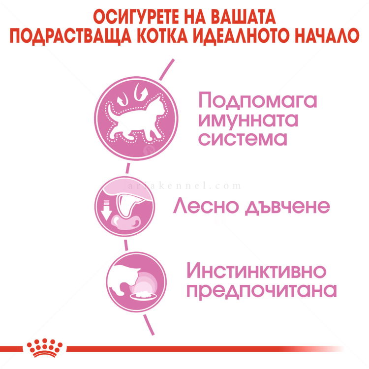 ПРОМО ROYAL CANIN® Kitten Pouch 4x85 гр. пастет, хапки в сос и в желе