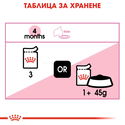 ПРОМО ROYAL CANIN® Kitten Pouch 4x85 гр. пастет, хапки в сос и в желе