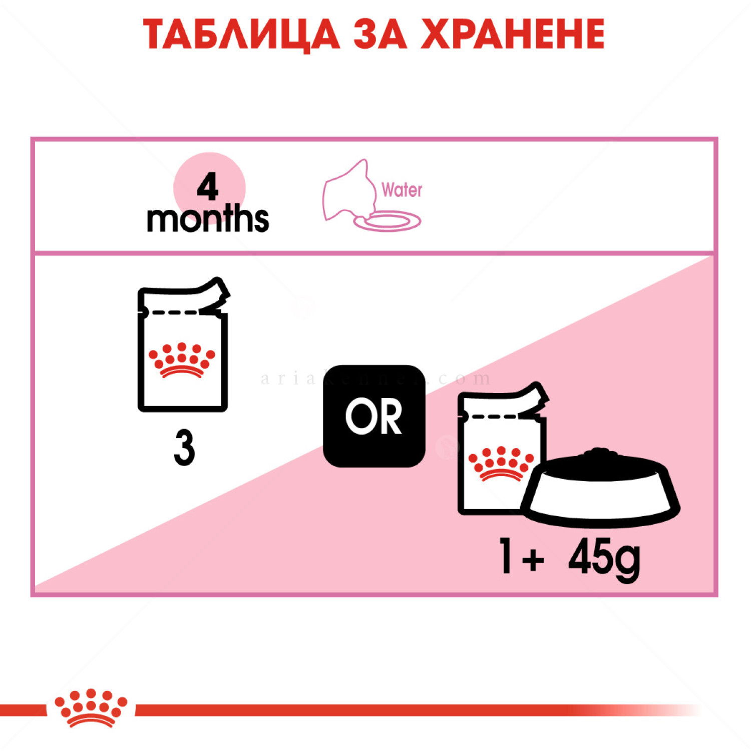ПРОМО ROYAL CANIN® Kitten Pouch 4x85 гр. пастет, хапки в сос и в желе