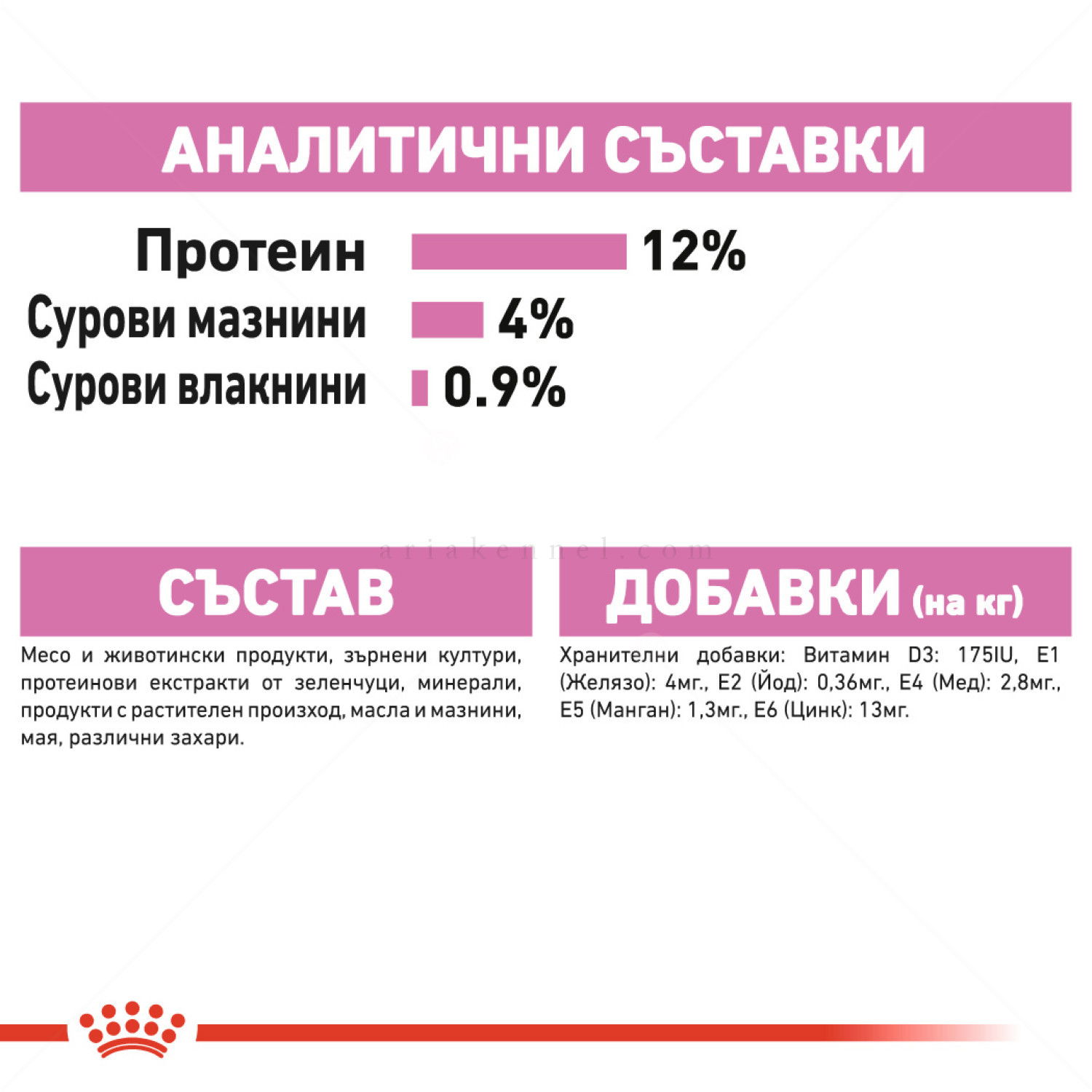 ПРОМО ROYAL CANIN® Kitten Pouch 4x85 гр. пастет, хапки в сос и в желе