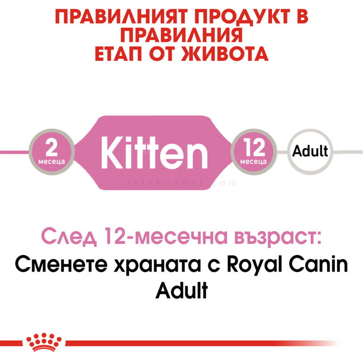 ПРОМО ROYAL CANIN® Kitten Pouch 4x85 гр. пастет, хапки в сос и в желе