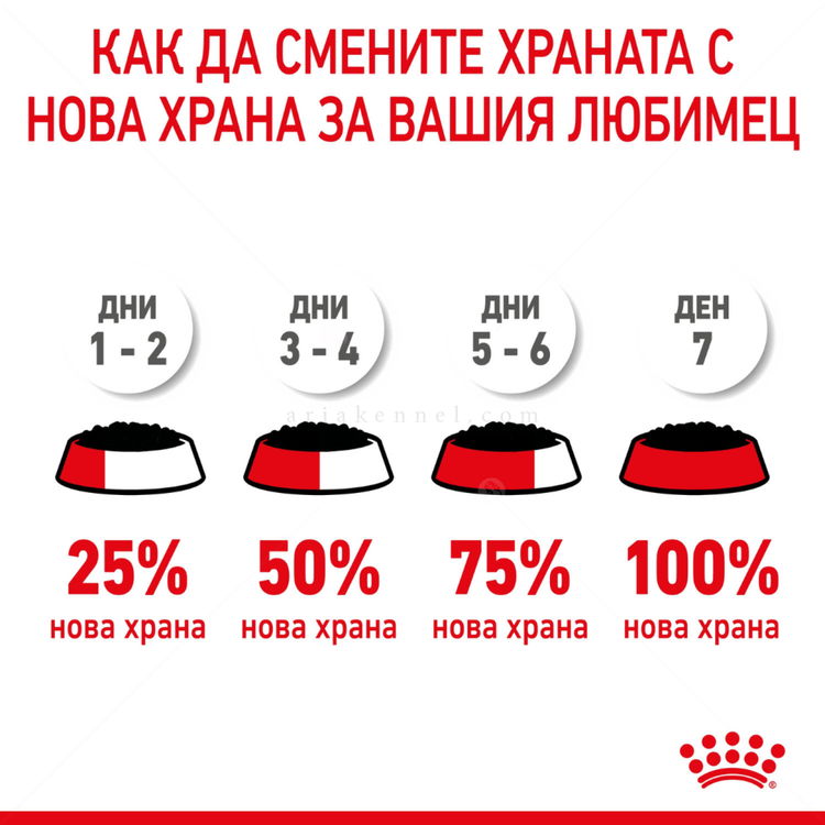 ПРОМО ROYAL CANIN® Kitten Pouch 4x85 гр. пастет, хапки в сос и в желе