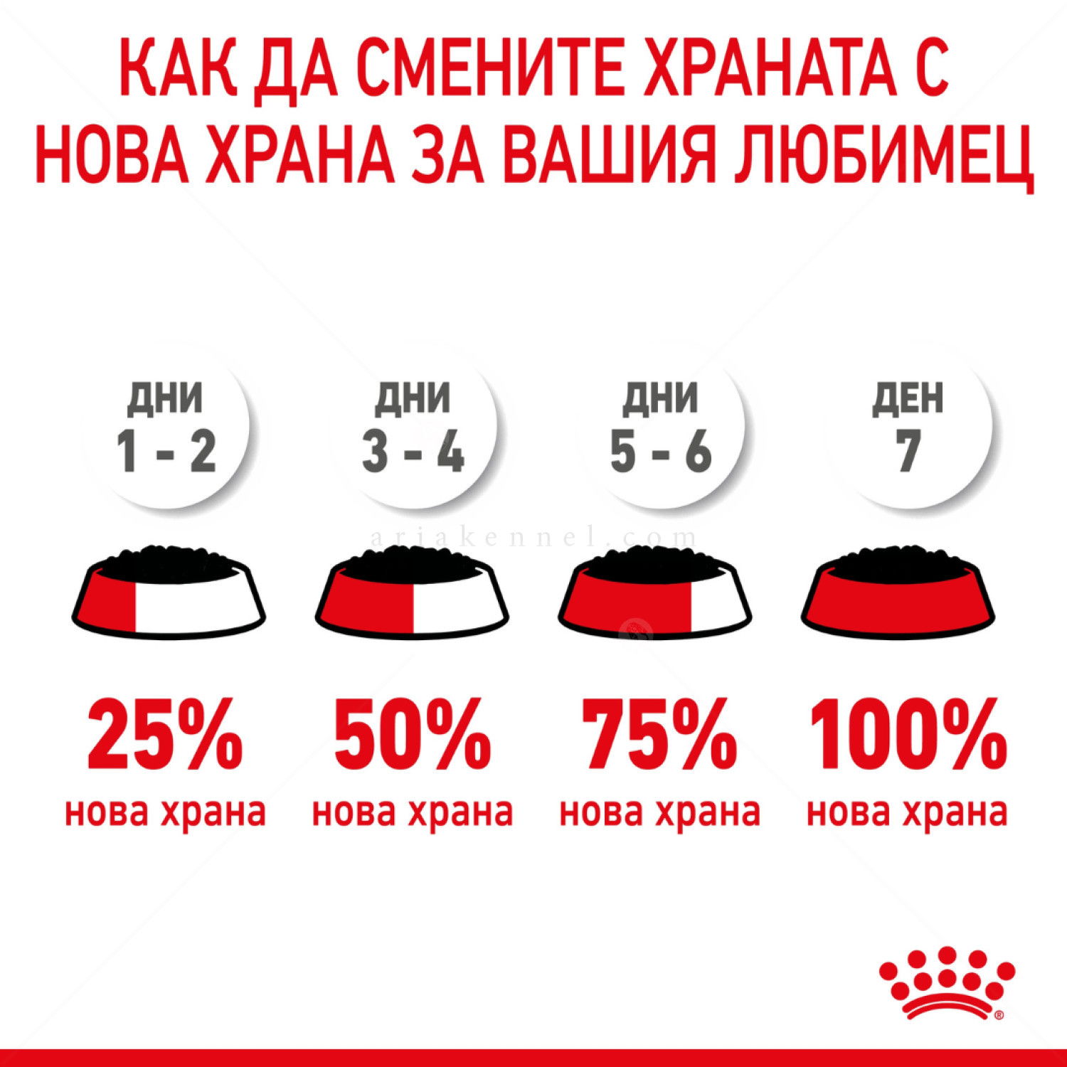 ПРОМО ROYAL CANIN® Kitten Pouch 4x85 гр. пастет, хапки в сос и в желе