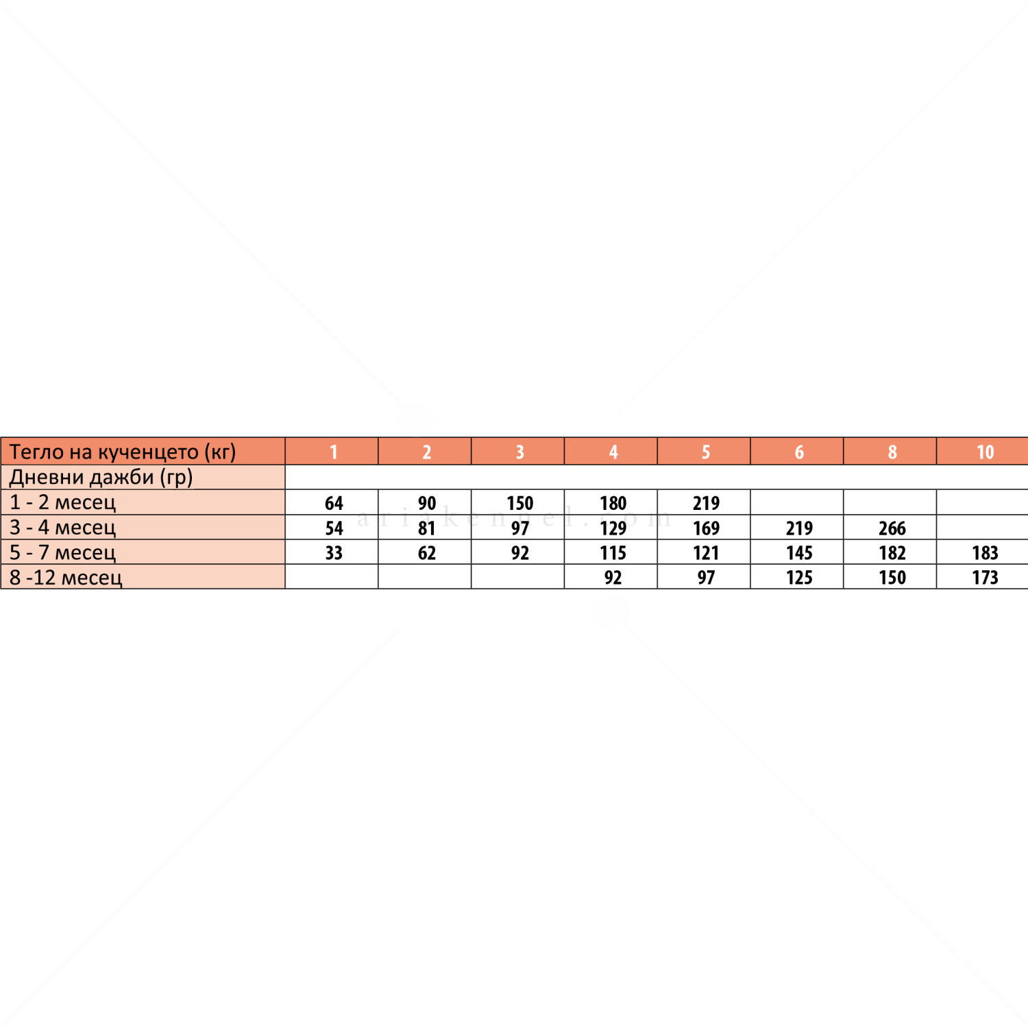 MONGE Monoprotein Mini Puppy 2.500 кг Salmon & Rice