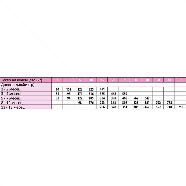 MONGE Monoprotein All Breeds Puppy 2.500 кг Pork, Rice & Potato