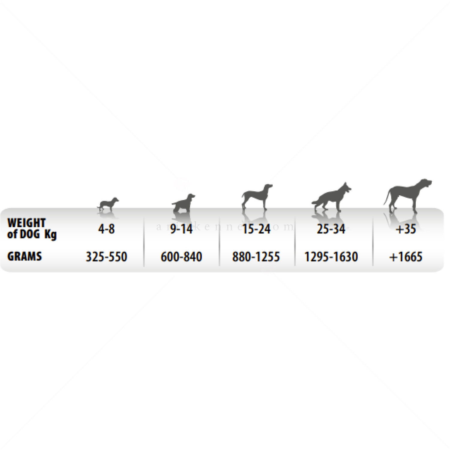 Консерва пастет със 100% патешко месо MONGE Superpremium Monoprotein Dog Pate Adult Duck