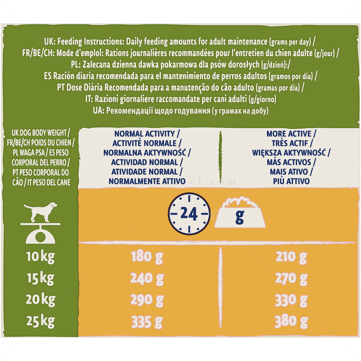 DOG CHOW 14 кг Adult Chicken