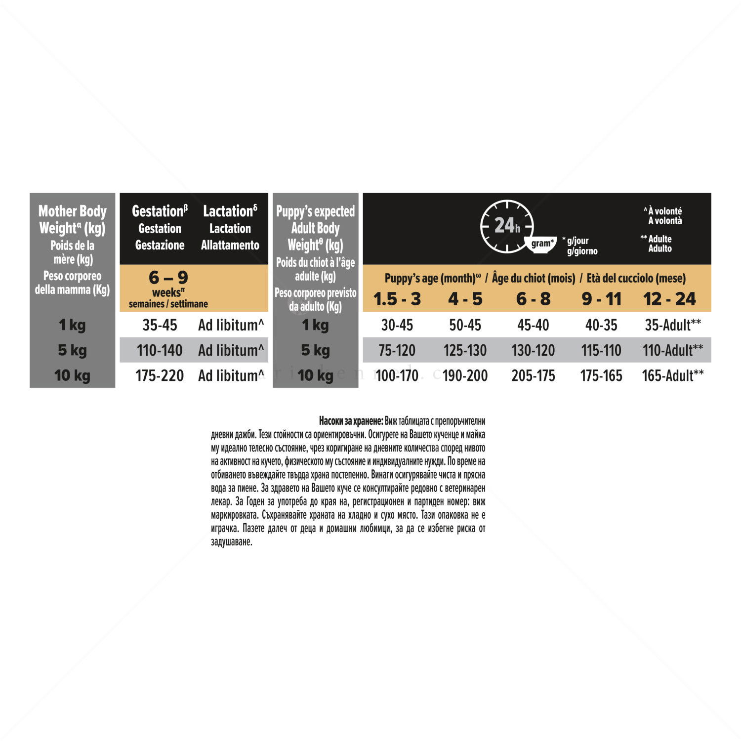 PRO PLAN 3 кг Puppy Small&Mini Chicken