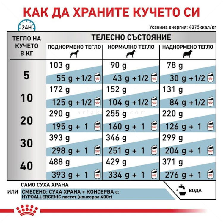 ROYAL CANIN Veterinary Dog Hypoallergenic 2 кг