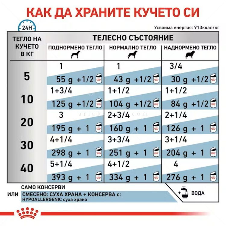 ROYAL CANIN Veterinary Dog Hypoallergenic 400 гр