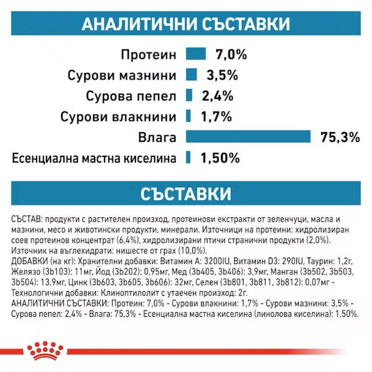 ROYAL CANIN Veterinary Dog Hypoallergenic 400 гр