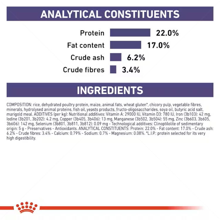 ROYAL CANIN Veterinary Dog Dental Small Dog 6 кг