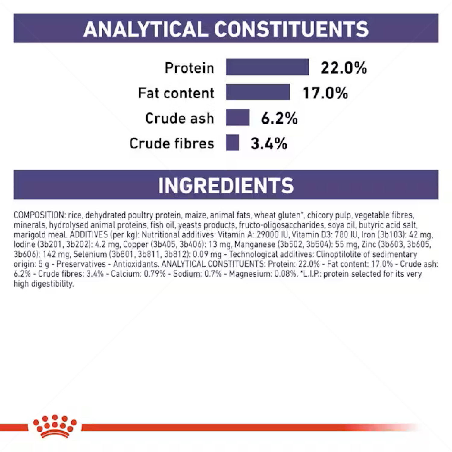 ROYAL CANIN Veterinary Dog Dental Small Dog 6 кг