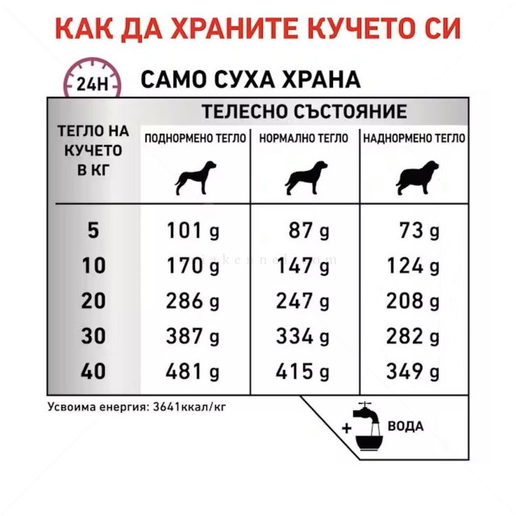 ROYAL CANIN Veterinary Dog Mobility Support 12 кг