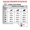ROYAL CANIN Veterinary Dog Mobility Support 12 кг