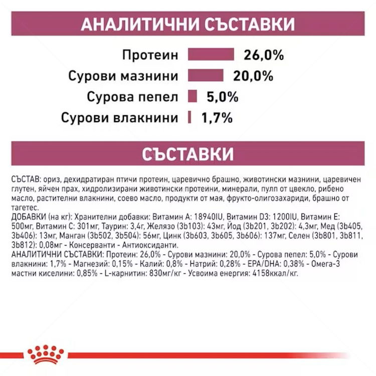 ROYAL CANIN Veterinary Dog Cardiac 2 кг