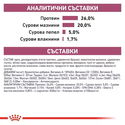 ROYAL CANIN Veterinary Dog Cardiac 2 кг