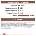 ROYAL CANIN Veterinary Dog Gastrointestinal High Fibre 410 гр