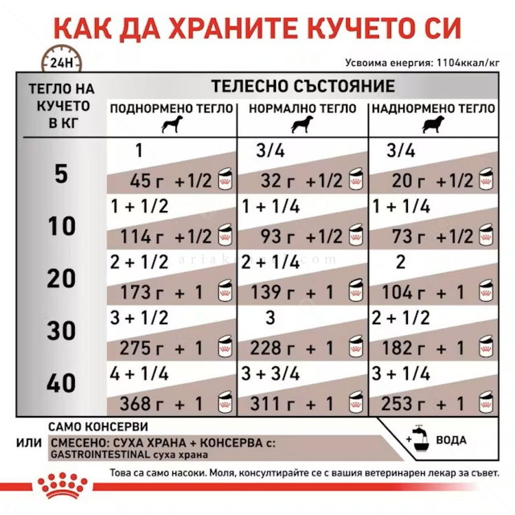 ROYAL CANIN Veterinary Dog Gastrointestinal 400 гр