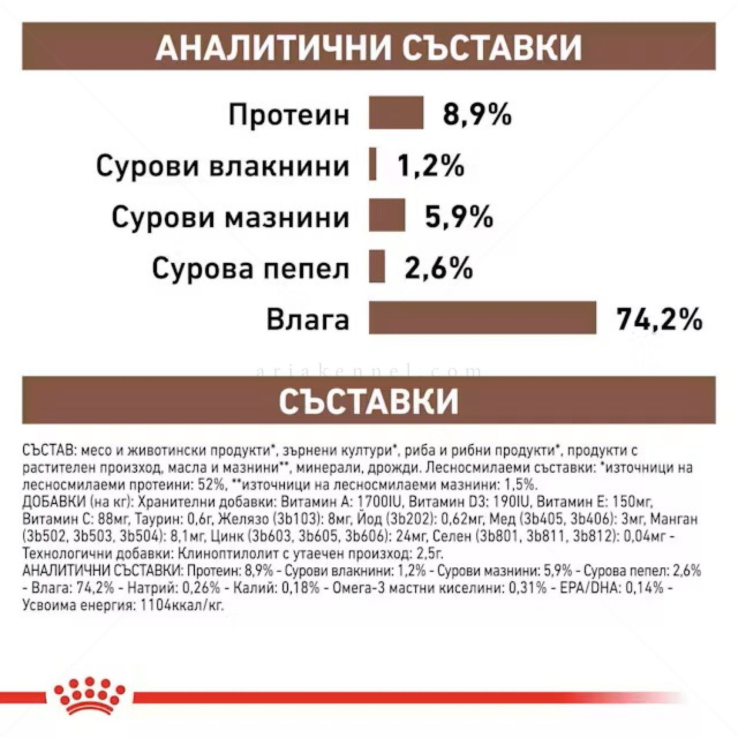 ROYAL CANIN Veterinary Dog Gastrointestinal 400 гр