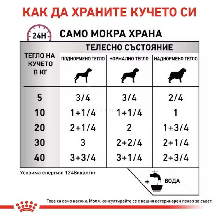 ROYAL CANIN Veterinary Dog Cardiac 410 гр