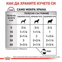 ROYAL CANIN Veterinary Dog Cardiac 410 гр