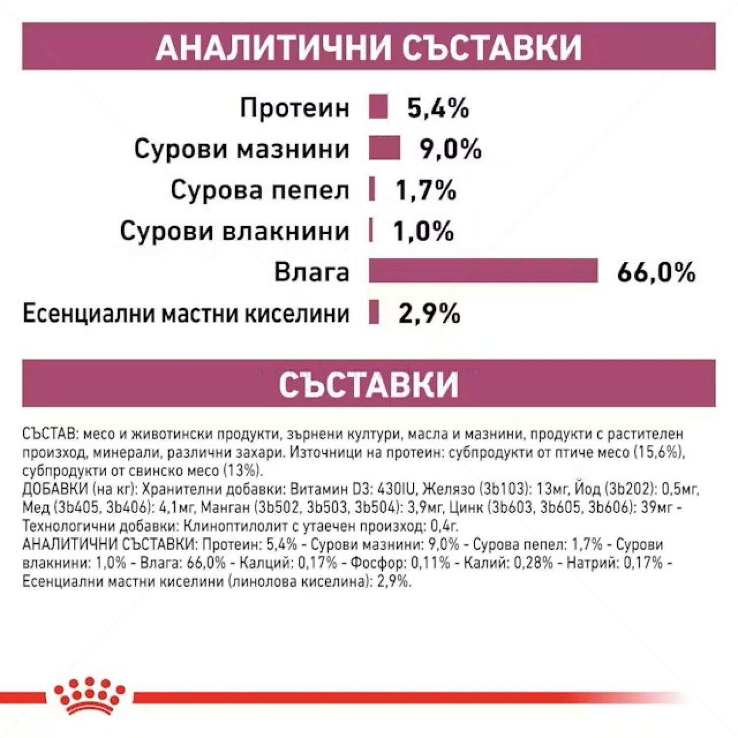 ROYAL CANIN Veterinary Dog Renal 410 гр