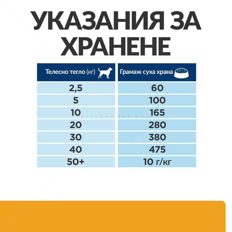 HILL'S Prescription Diet Canine C/D Multicare Urinary Care 1.500 кг