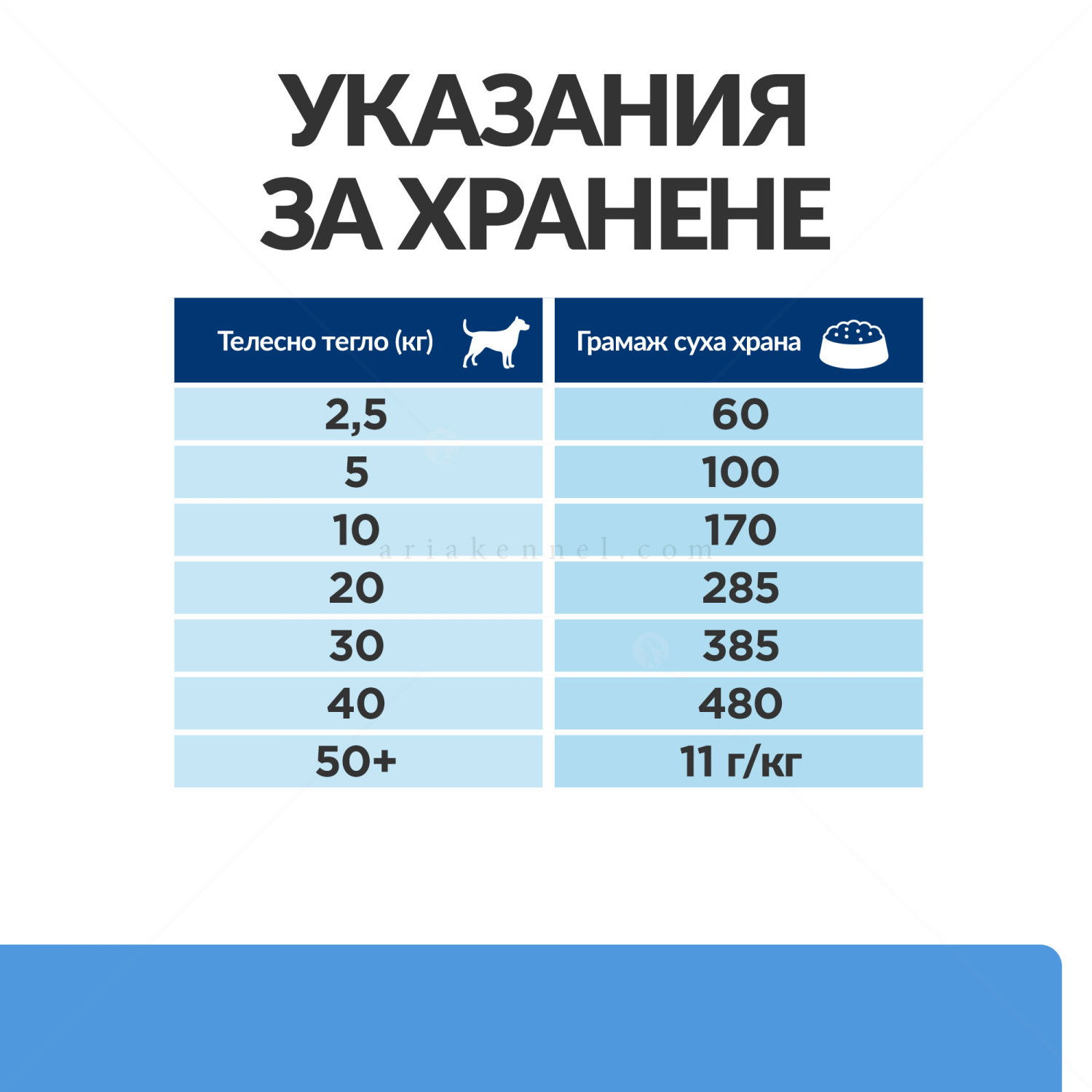 HILL'S Prescription Diet Canine D/D Food Sensitivities Duck&Rice 1.500 кг