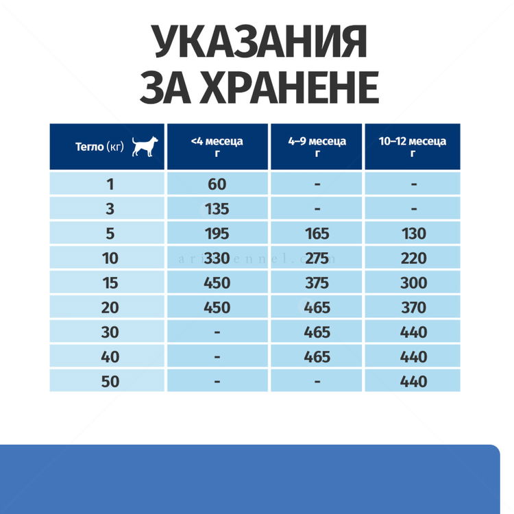 HILL'S Prescription Diet Canine Derm Complete Puppy Eggs&Rice 1.500 кг