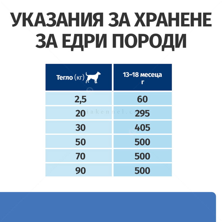 HILL'S Prescription Diet Canine Derm Complete Puppy Eggs&Rice 1.500 кг