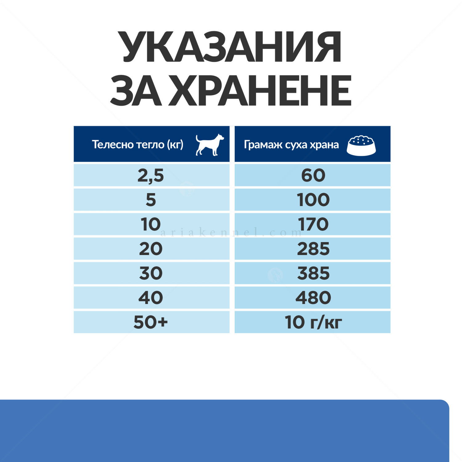 HILL'S Prescription Diet Canine Derm Complete Eggs&Rice 12 кг