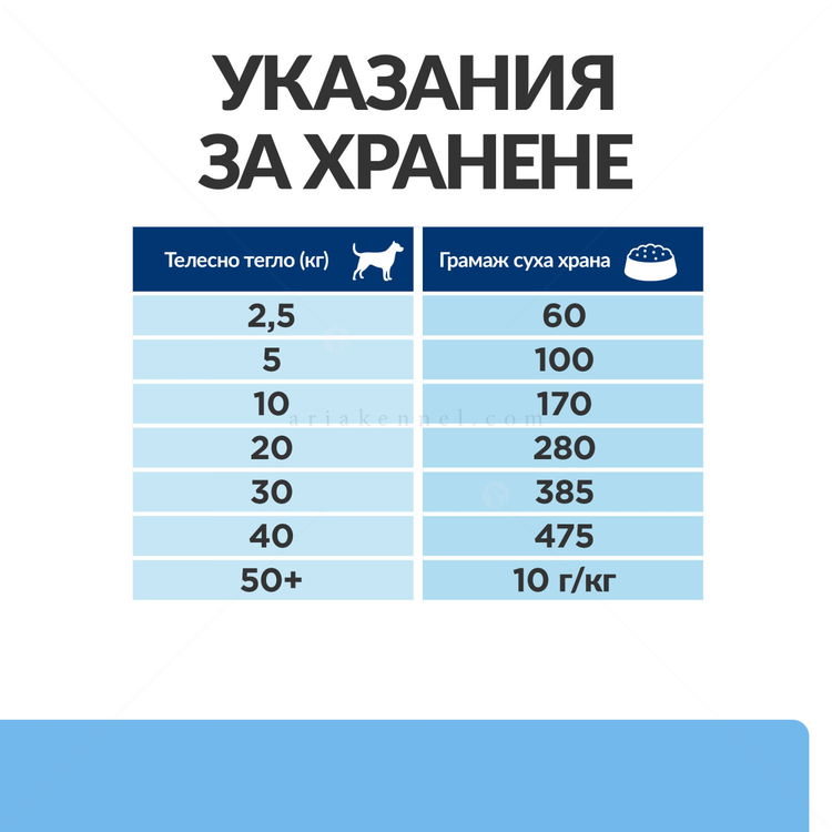 HILL'S Prescription Diet Canine Derm Defence 12 кг