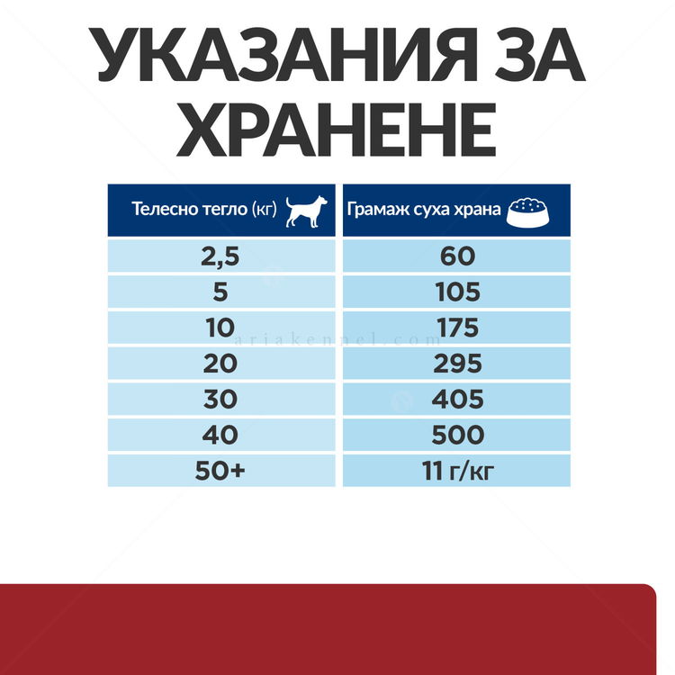 HILL'S Prescription Diet Canine I/D Digestive Care AB+ 1.500 кг