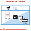 ROYAL CANIN Light Weight 85 гр пауч в сос грейви