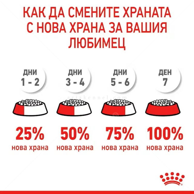 ROYAL CANIN Light Weight 85 гр пауч в сос грейви