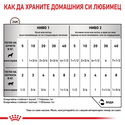 ROYAL CANIN Veterinary Dog Recovery 195 гр
