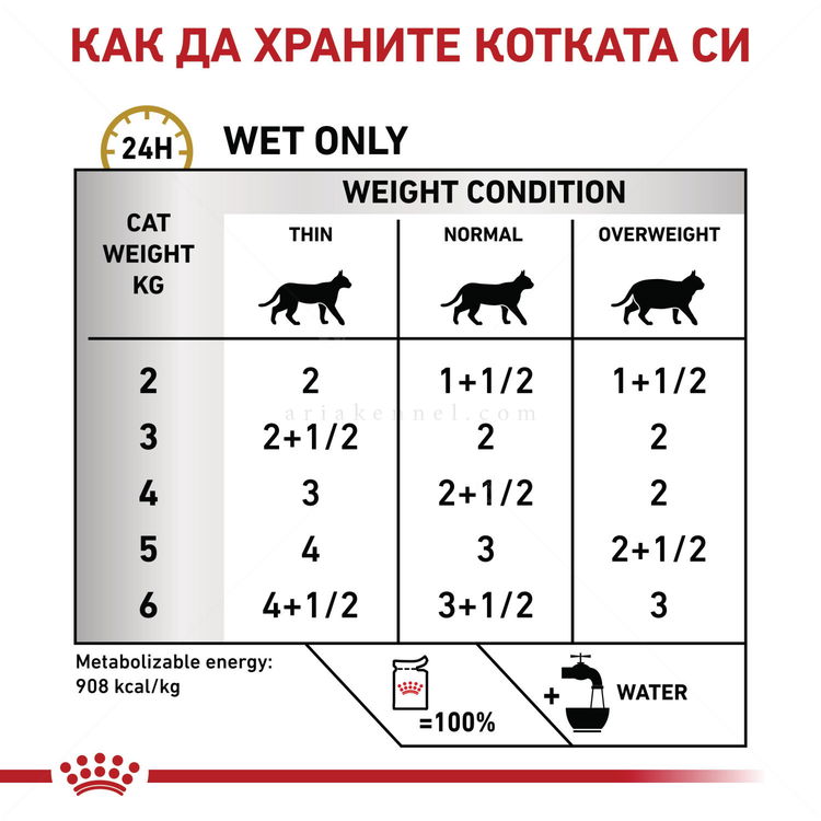 ROYAL CANIN Veterinary Cat Urinary S/O Chicken Pouch 85 гр