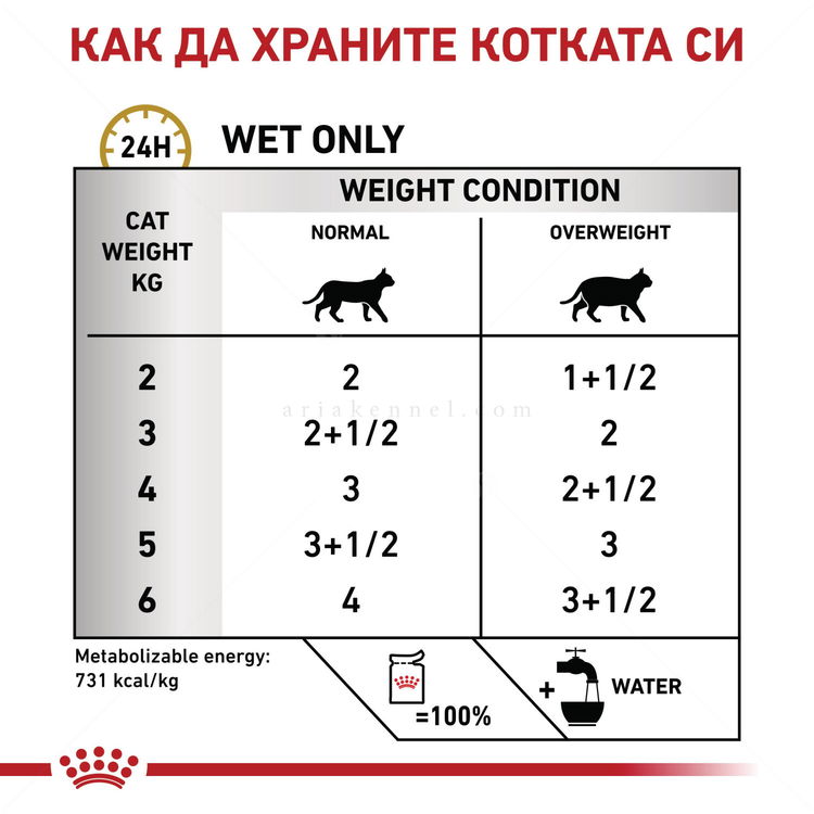 ROYAL CANIN Veterinary Cat Urinary S/O Moderate Calorie Pouch 85 гр