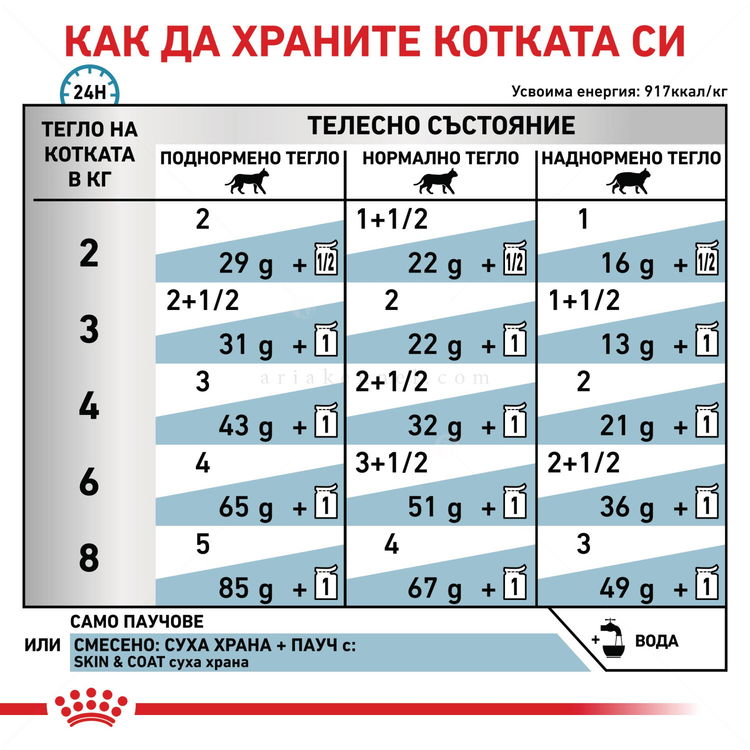 ROYAL CANIN Veterinary Cat Skin&Coat Pouch 85 гр