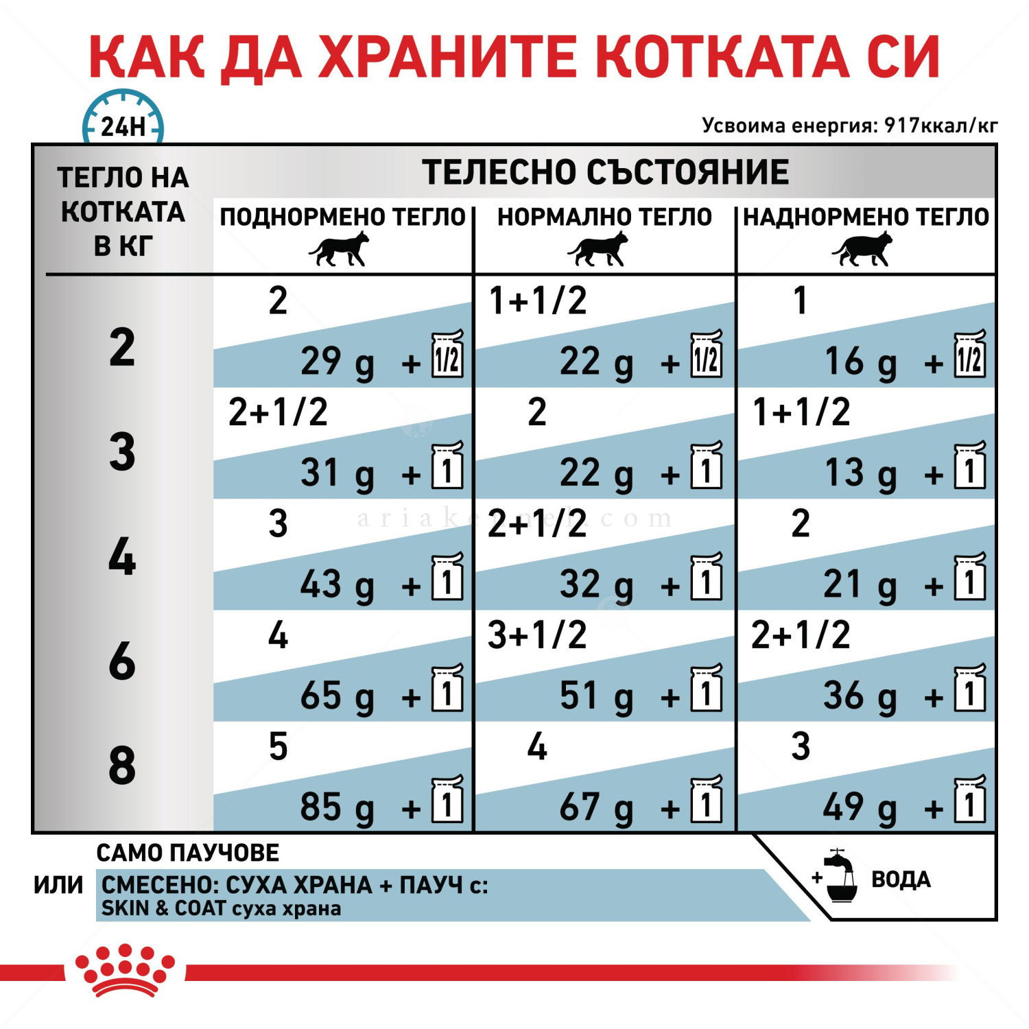 ROYAL CANIN Veterinary Cat Skin&Coat Pouch 85 гр