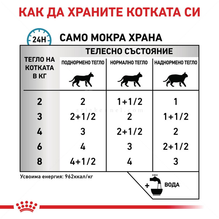 ROYAL CANIN Veterinary Cat Sensitivity Control Chicken Pouch 85 гр