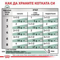ROYAL CANIN Veterinary Cat Satiety Weight Management Pouch 85 гр