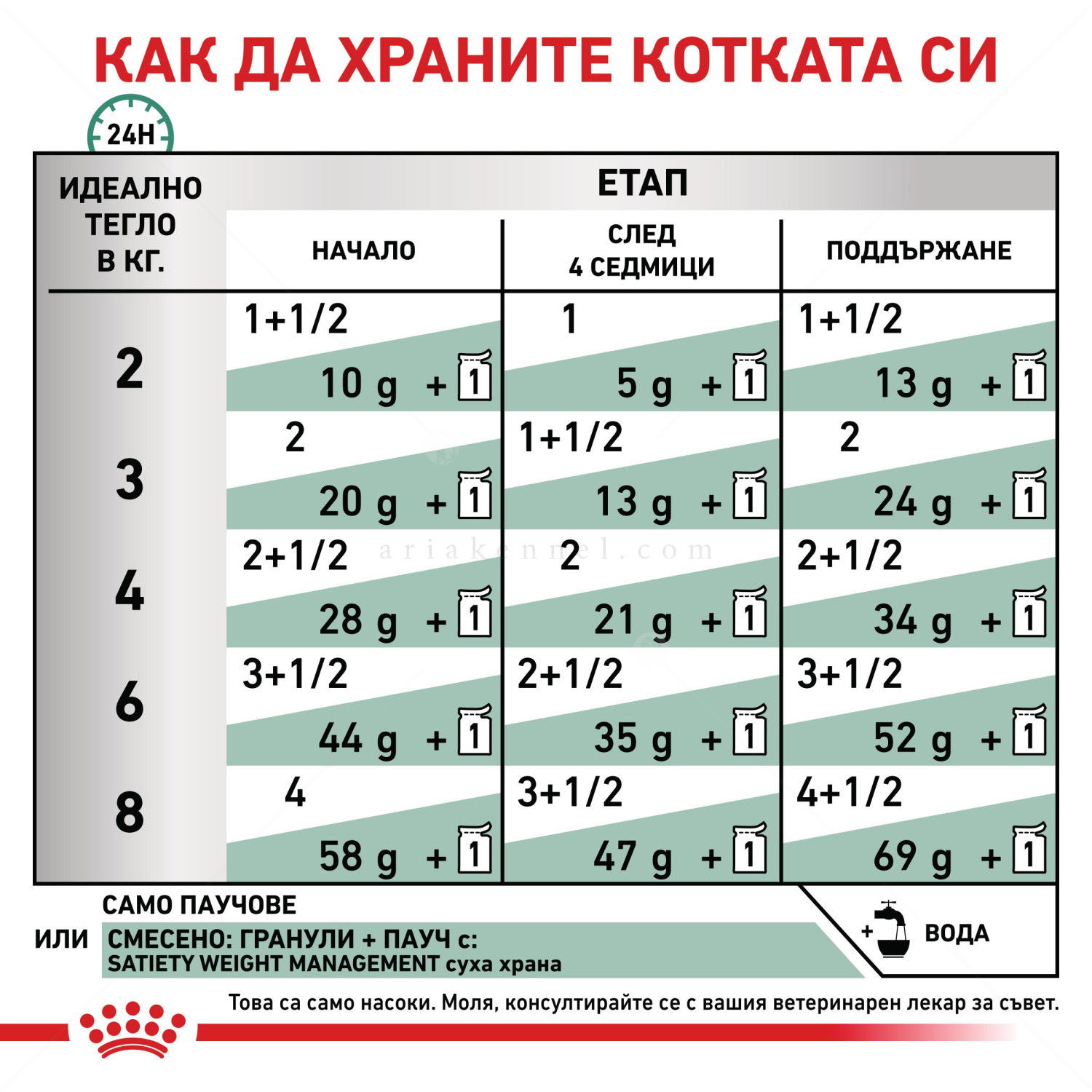 ROYAL CANIN Veterinary Cat Satiety Weight Management Pouch 85 гр