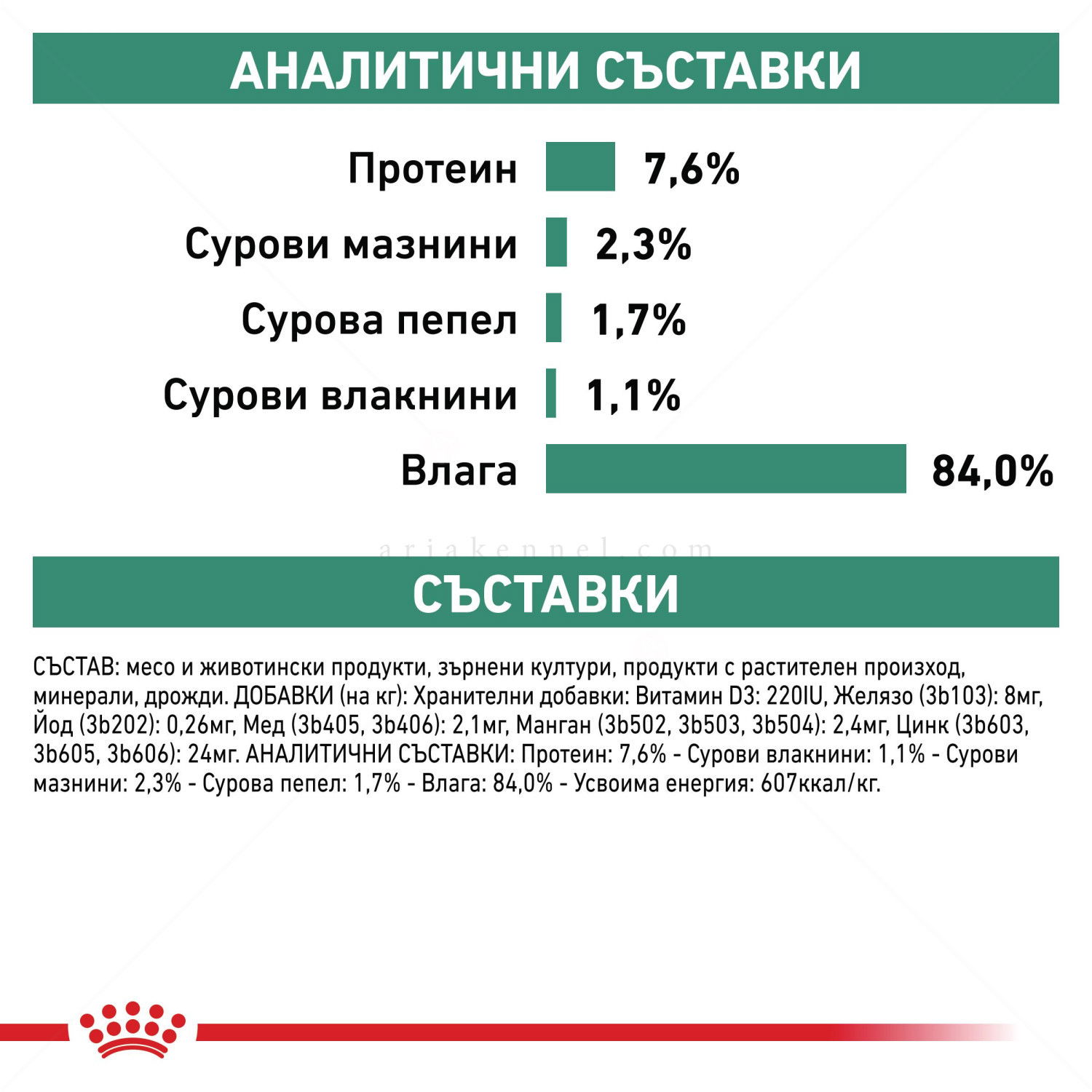 ROYAL CANIN Veterinary Cat Satiety Weight Management Pouch 85 гр