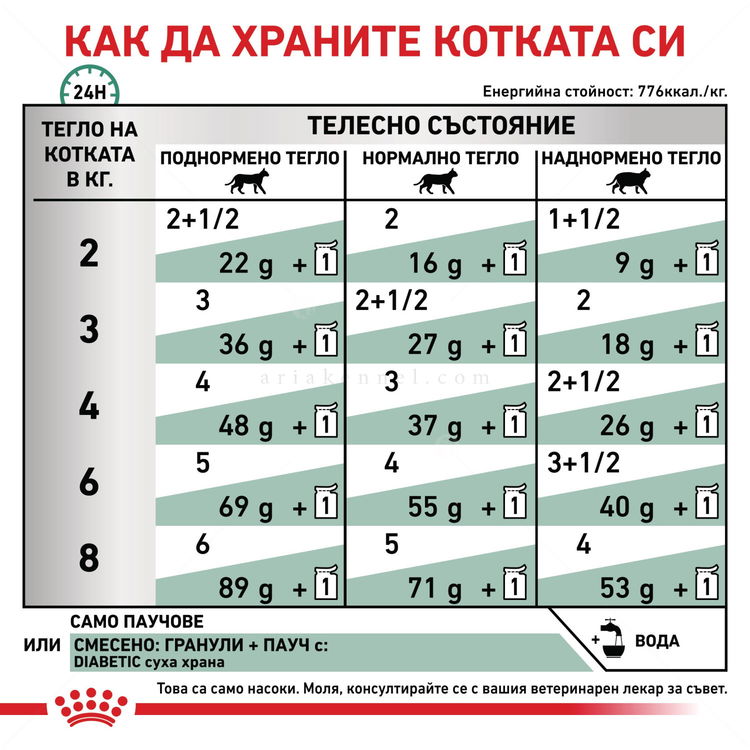 ROYAL CANIN Veterinary Cat Diabetic Pouch 85 гр