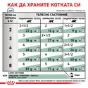 ROYAL CANIN Veterinary Cat Diabetic Pouch 85 гр