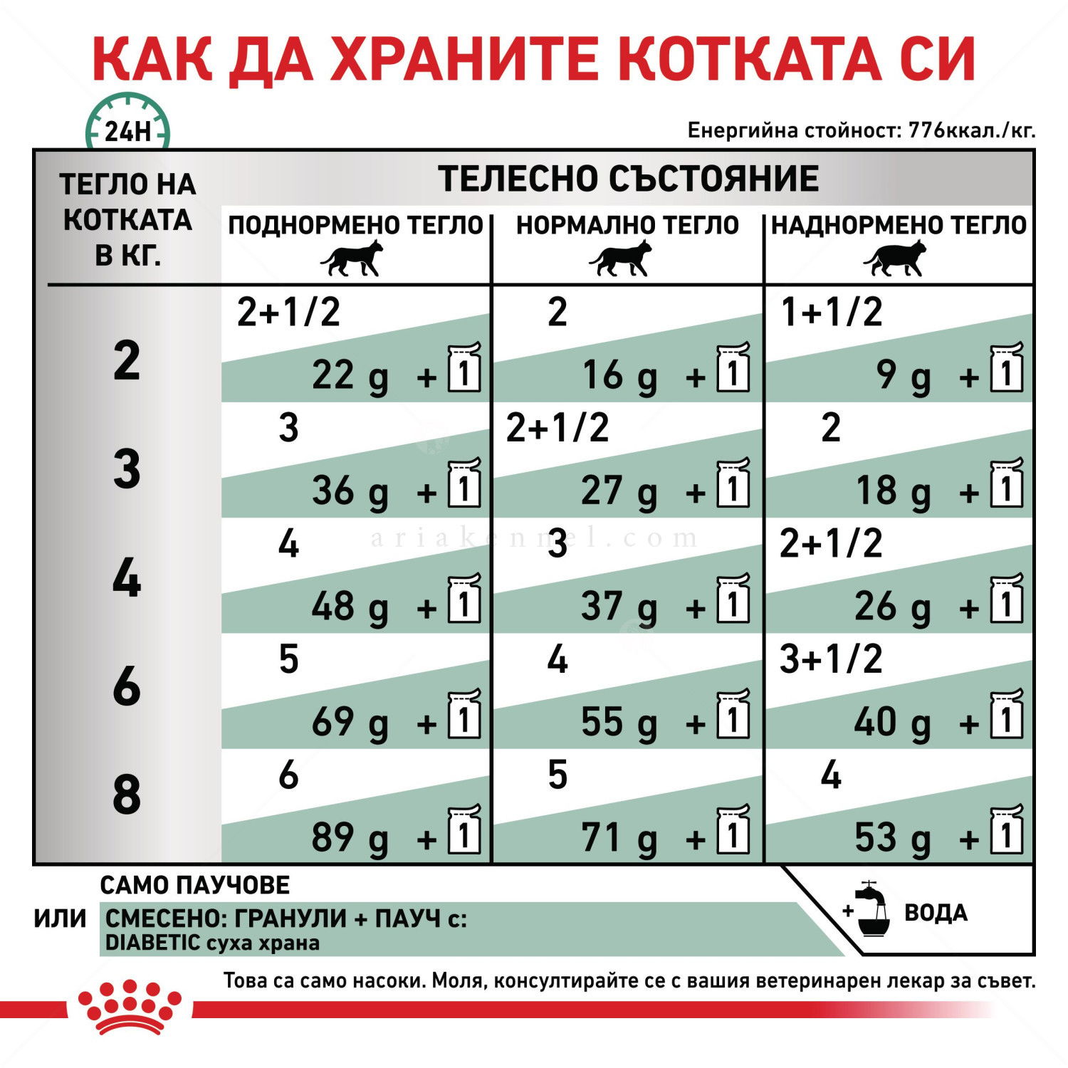 ROYAL CANIN Veterinary Cat Diabetic Pouch 85 гр