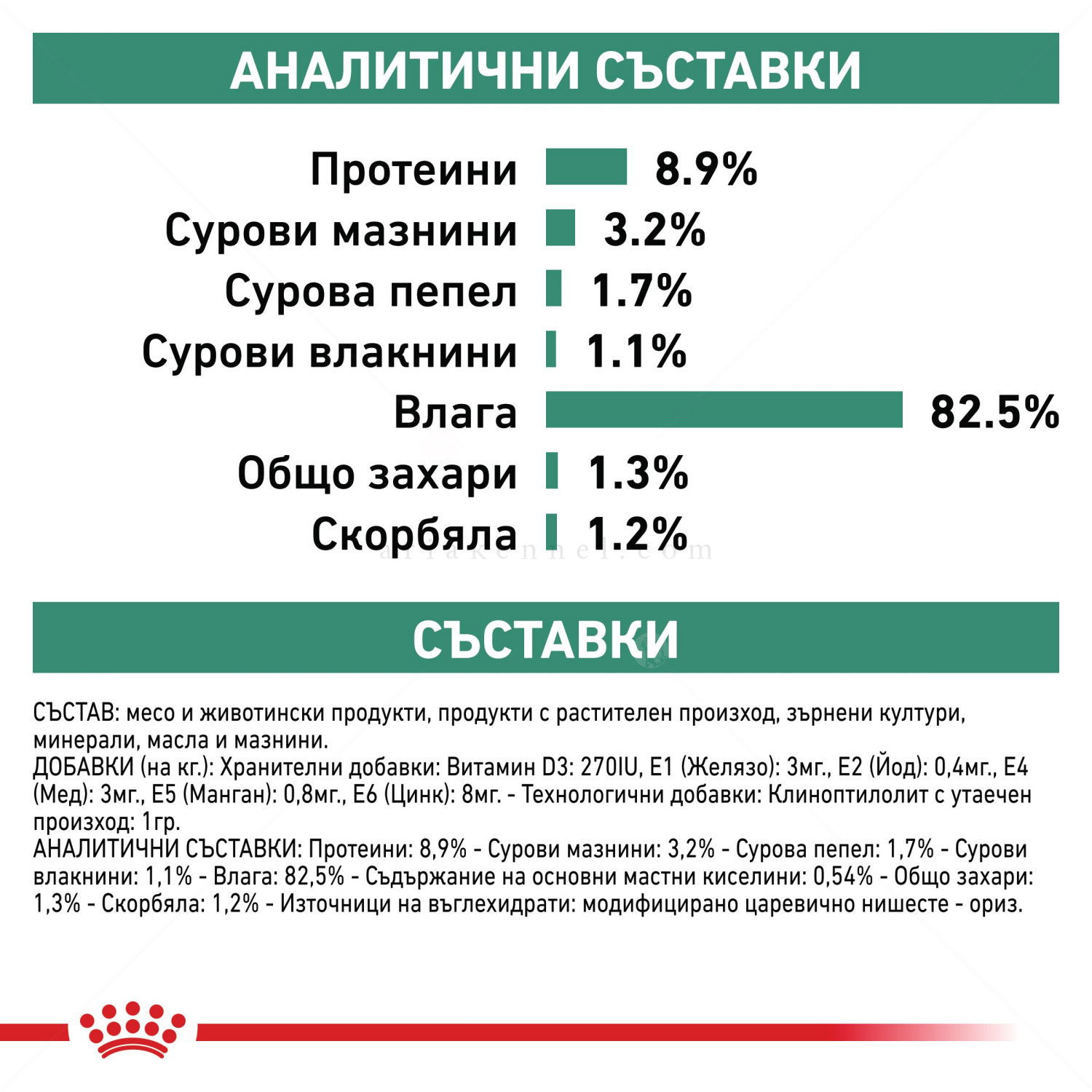 ROYAL CANIN Veterinary Cat Diabetic Pouch 85 гр