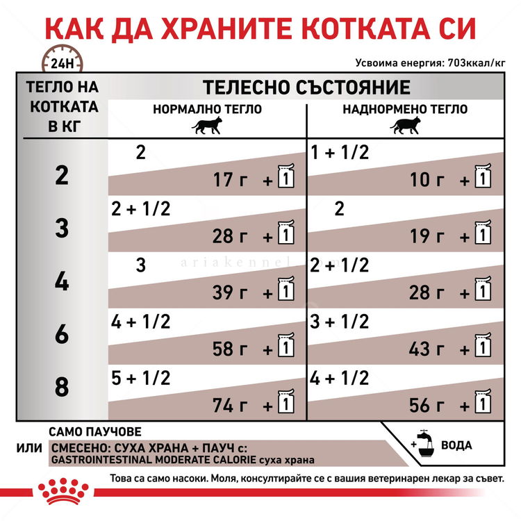 ROYAL CANIN Veterinary Cat Gastrointestinal Moderate Calorie Pouch 85 гр